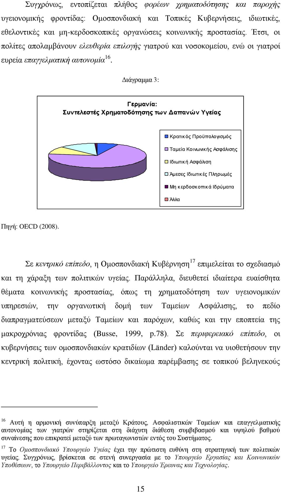 Γηάγξακκα 3: Γερμανία: σνηελεζηές Υρεμαηοδόηεζες ηφν Γαπανών Τγείας Κραηικός Προϋπολογιζμός Σαμεία Κοινφνικής Αζθάλιζης Ιδιφηική Αζθάλιζη Άμεζες Ιδιφηικές Πληρφμές Μη κερδοζκοπικά Ιδρύμαηα Άλλα Πεγή: