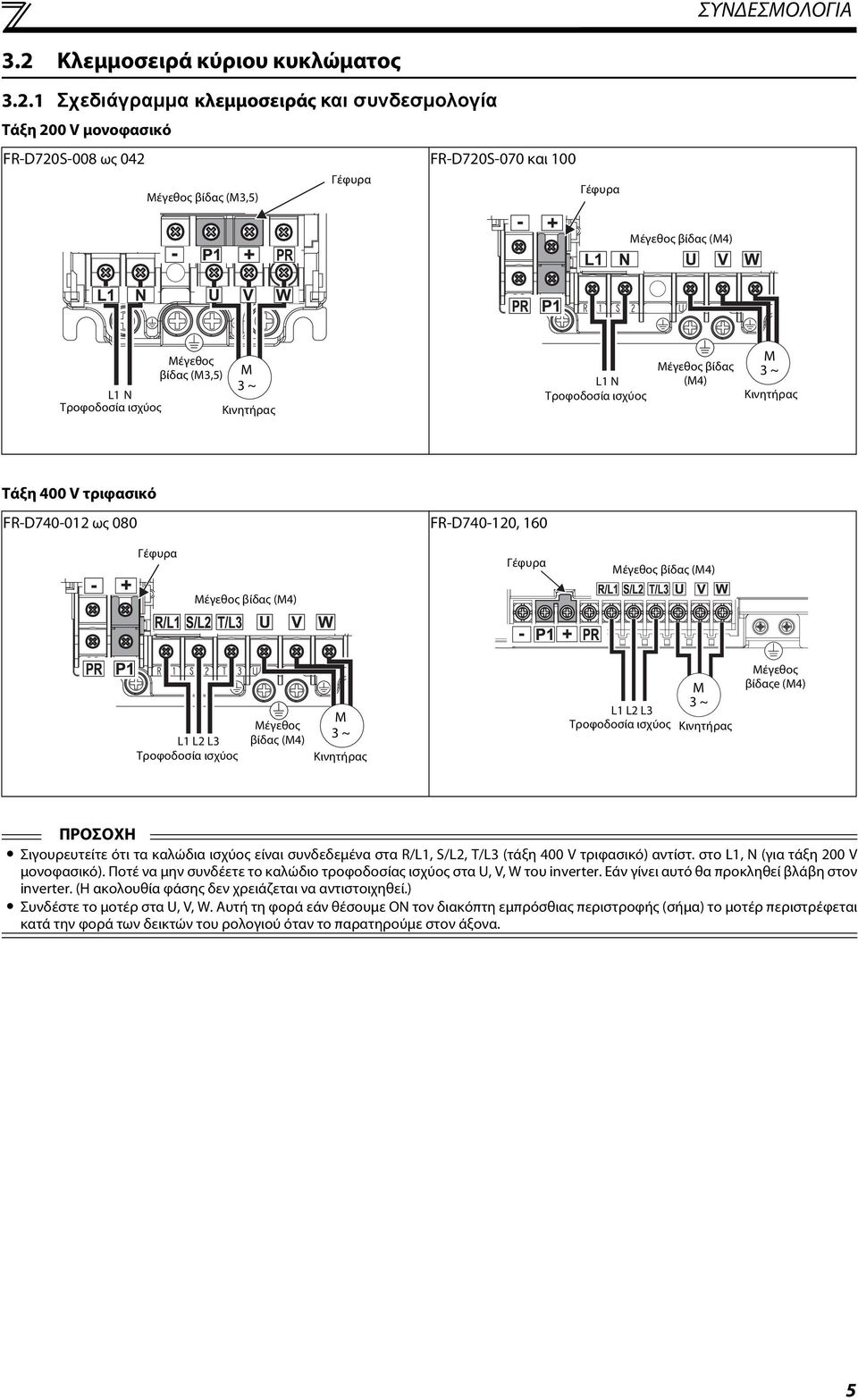 1 Σχεδιάγραμμα κλεμμοσειράς και συνδεσμολογία Τάξη 200 V μονοφασικό FR-D720S-008 ως 042 FR-D720S-070 και 100 Γέφυρα Γέφυρα Μέγεθος βίδας (M3,5) Μέγεθος βίδας (M4) L1 N Τροφοδοσία ισχύος Μέγεθος βίδας