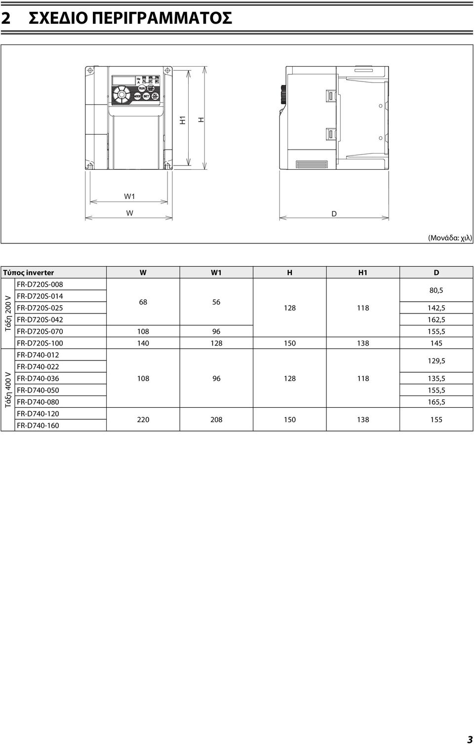 FR-D720S-070 108 96 155,5 FR-D720S-100 140 128 150 138 145 FR-D740-012 FR-D740-022 129,5