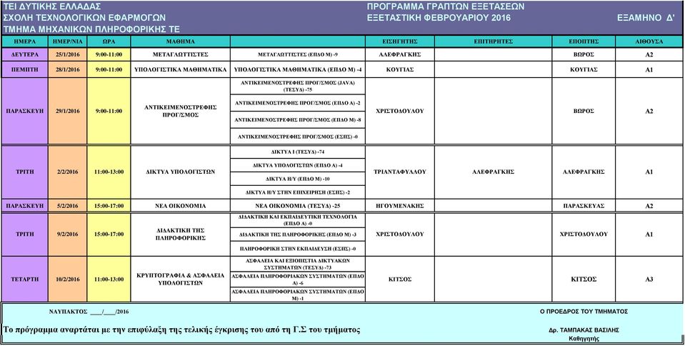 ΑΝΤΙΚΕΙΜΕΝΟΣΤΡΕΦΗΣ ΠΡΟΓ/ΣΜΟΣ (ΕΠΔΟ Μ) -8 ΒΩΡΟΣ ΑΝΤΙΚΕΙΜΕΝΟΣΤΡΕΦΗΣ ΠΡΟΓ/ΣΜΟΣ (ΕΣΠΣ) -0 ΔΙΚΤΥΑ Ι (ΤΕΣΥΔ) -74 ΔΙΚΤΥΑ ΥΠΟΛΟΓΙΣΤΩΝ (ΕΠΔΟ Α) -4 ΤΡΙΤΗ 2/2/2016 11:00-13:00 ΔΙΚΤΥΑ ΥΠΟΛΟΓΙΣΤΩΝ ΤΡΙΑΝΤΑΦΥΛΛΟΥ