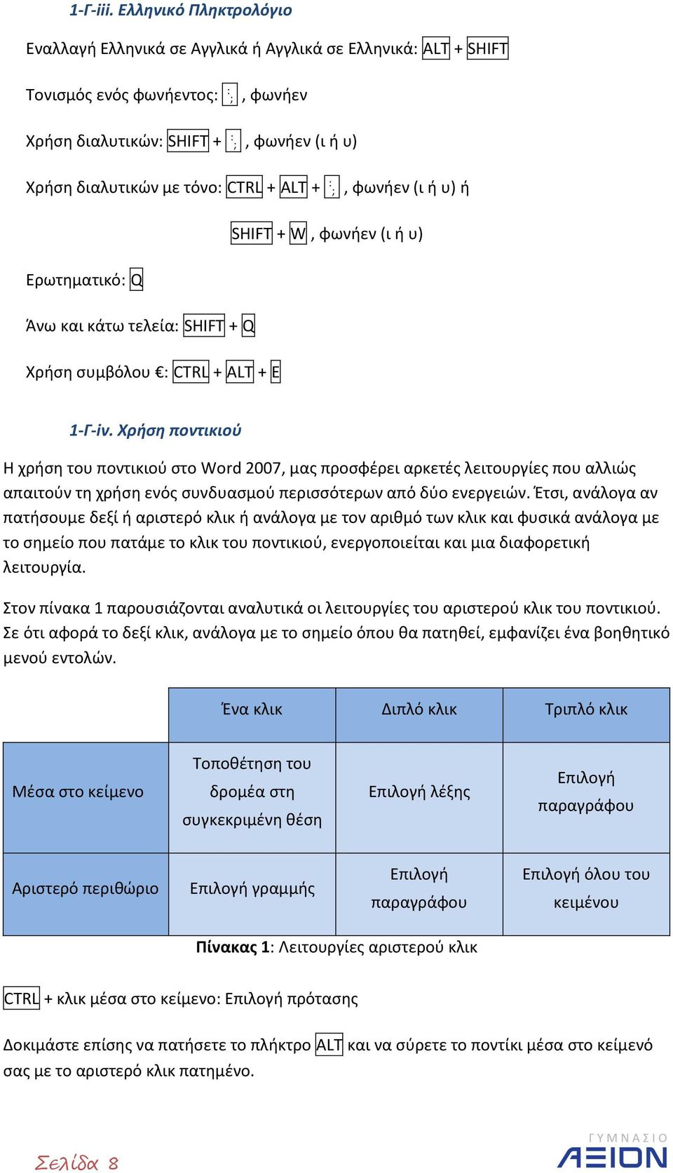 + ALT + : ;, φωνήεν (ι ή υ) ή SHIFT + W, φωνήεν (ι ή υ) Ερωτηματικό: Q Άνω και κάτω τελεία: SHIFT + Q Χρήση συμβόλου : CTRL + ALT + Ε 1-Γ-iv.