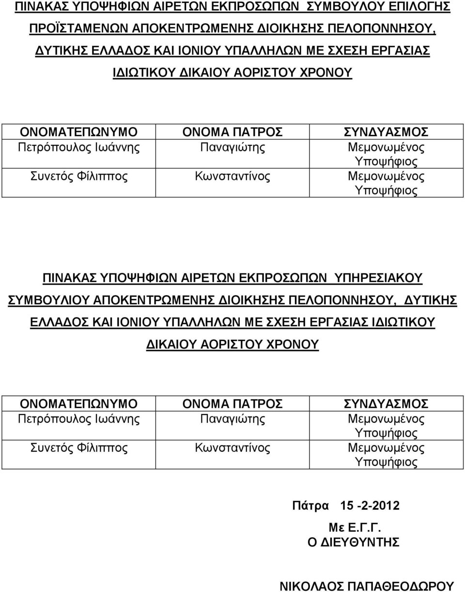 ΑΙΡΕΤΩΝ ΕΚΠΡΟΣΩΠΩΝ ΥΠΗΡΕΣΙΑΚΟΥ ΣΥΜΒΟΥΛΙΟΥ ΑΠΟΚΕΝΤΡΩΜΕΝΗΣ ΔΙΟΙΚΗΣΗΣ ΠΕΛΟΠΟΝΝΗΣΟΥ, ΔΥΤΙΚΗΣ ΕΛΛΑΔΟΣ ΚΑΙ ΙΟΝΙΟΥ ΥΠΑΛΛΗΛΩΝ ΜΕ ΣΧΕΣΗ ΕΡΓΑΣΙΑΣ ΙΔΙΩΤΙΚΟΥ ΔΙΚΑΙΟΥ ΑΟΡΙΣΤΟΥ ΧΡΟΝΟΥ