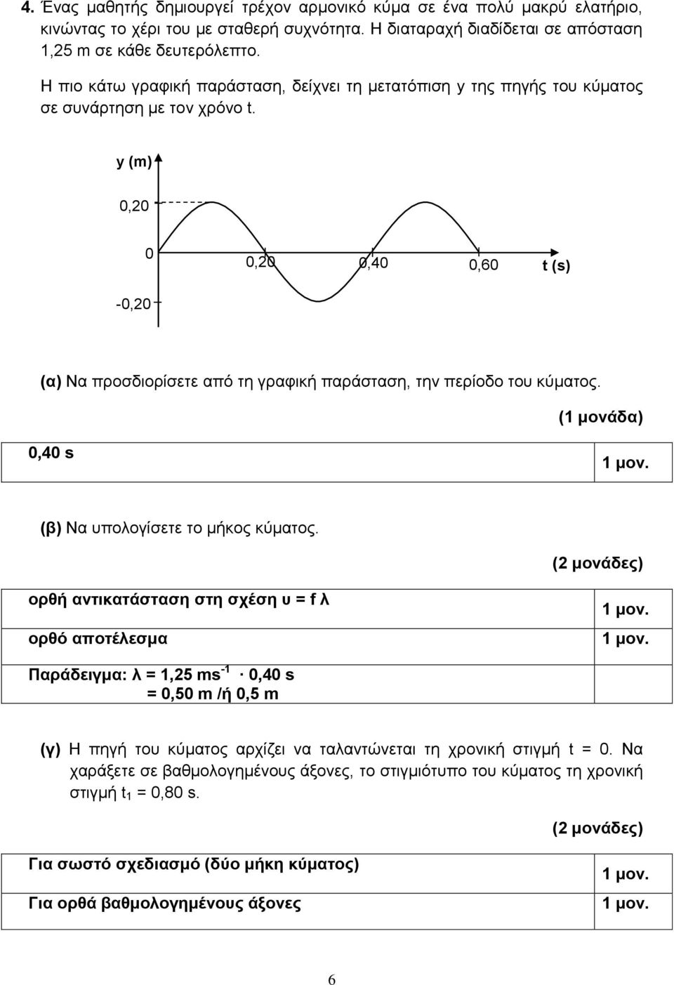 y (m) 0,20 0-0,20 0,20 0,40 0,60 t (s) (α) Να προσδιορίσετε από τη γραφική παράσταση, την περίοδο του κύματος. 0,40 s (β) Να υπολογίσετε το μήκος κύματος.