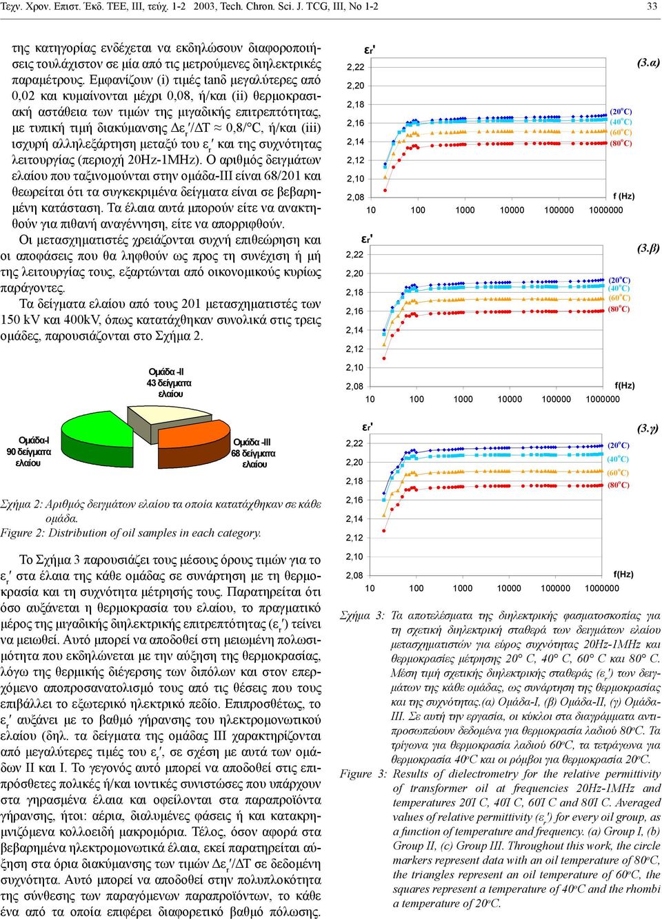 Εμφανίζουν (i) τιμές tanδ μεγαλύτερες από 0,02 και κυμαίνονται μέχρι 0,08, ή/και (ii) θερμοκρασιακή αστάθεια των τιμών της μιγαδικής επιτρεπτότητας, με τυπική τιμή διακύμανσης Δε r /ΔΤ 0,8/ C, ή/και