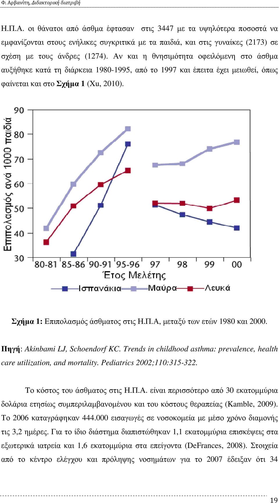 Α, µεταξύ των ετών 1980 και 2000. Πηγή: Akinbami LJ, Schoendorf KC. Trends in childhood asthma: prevalence, health care utilization, and mortality. Pediatrics 2002;110:315-322.