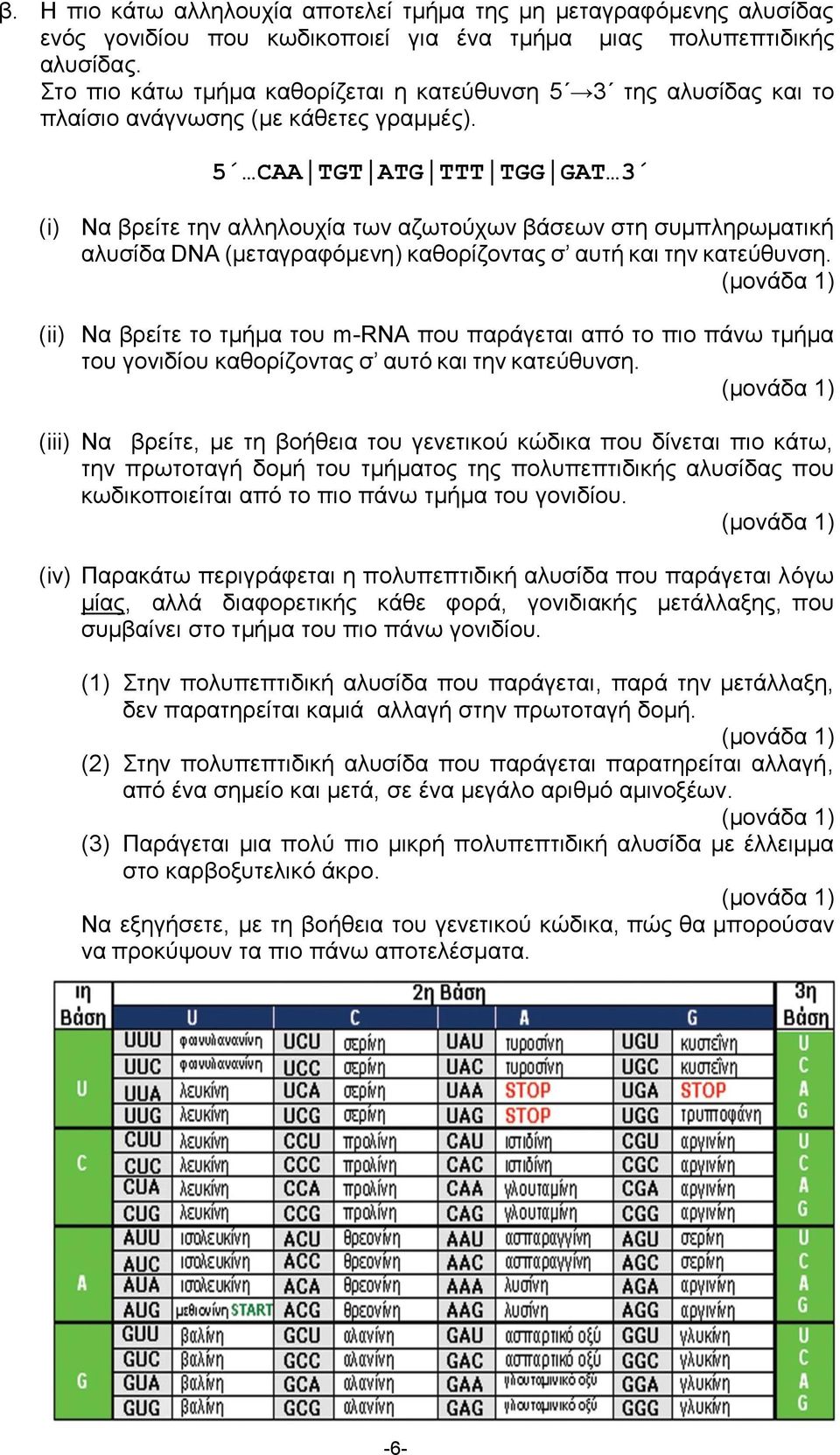 5 CAA TGT ATG TTT TGG GAT 3 (i) Να βρείτε την αλληλουχία των αζωτούχων βάσεων στη συμπληρωματική αλυσίδα DNA (μεταγραφόμενη) καθορίζοντας σ αυτή και την κατεύθυνση.