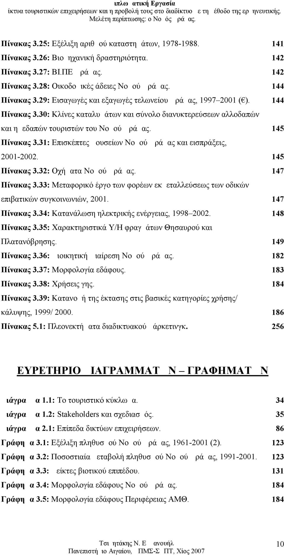 31: Επισκέπτες μουσείων Νομού Δράμας και εισπράξεις, 2001-2002. 145 Πίνακας 3.32: Οχήματα Νομού Δράμας. 147 Πίνακας 3.