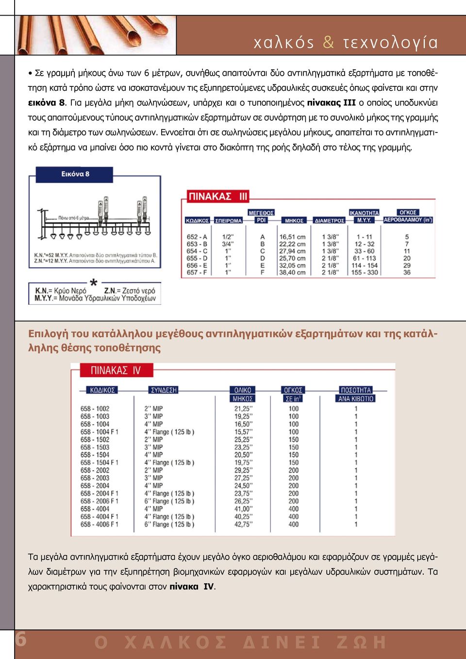 Για μεγάλα μήκη σωληνώσεων, υπάρχει και ο τυποποιημένος πίνακας ΙΙΙ ο οποίος υποδυκνύει τους απαιτούμενους τύπους αντιπληγματικών εξαρτημάτων σε συνάρτηση με το συνολικό μήκος της γραμμής και τη