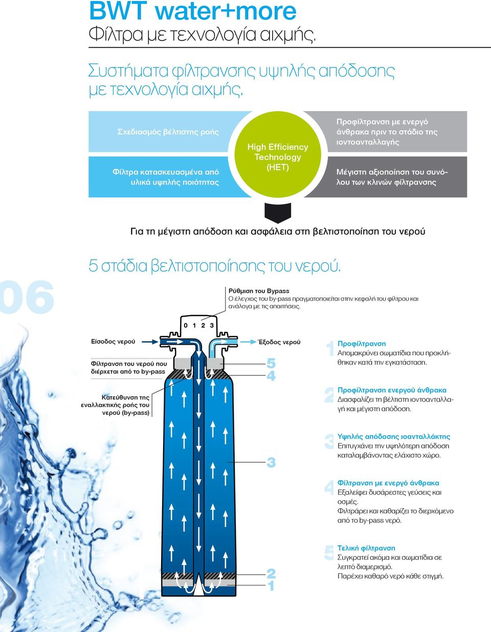 συνόλου των κλινών φίλτρανσης Για τη μέγιστη απόδοση και ασφάλεια στη βελτιστοποίηση του νερού 6 5 στάδια βελτιστοποίησης του νερού.