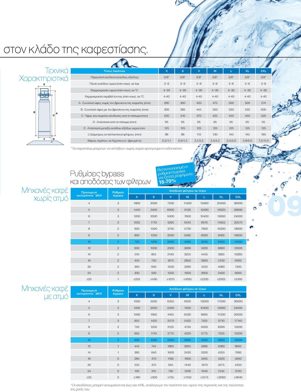 100 % έως 125 % Τεχνικά Χαρακτηριστικά B E F τεχνικά Χαρακτηριστικά* A C D Στάνταρτ φίλτρο BWT bestmax με HET Τύπος bestmax X S V M L XL 2XL Υδραυλική σύνδεση (είσοδος-έξοδος) 3/8 3/8 3/8 3/8 3/8 3/8