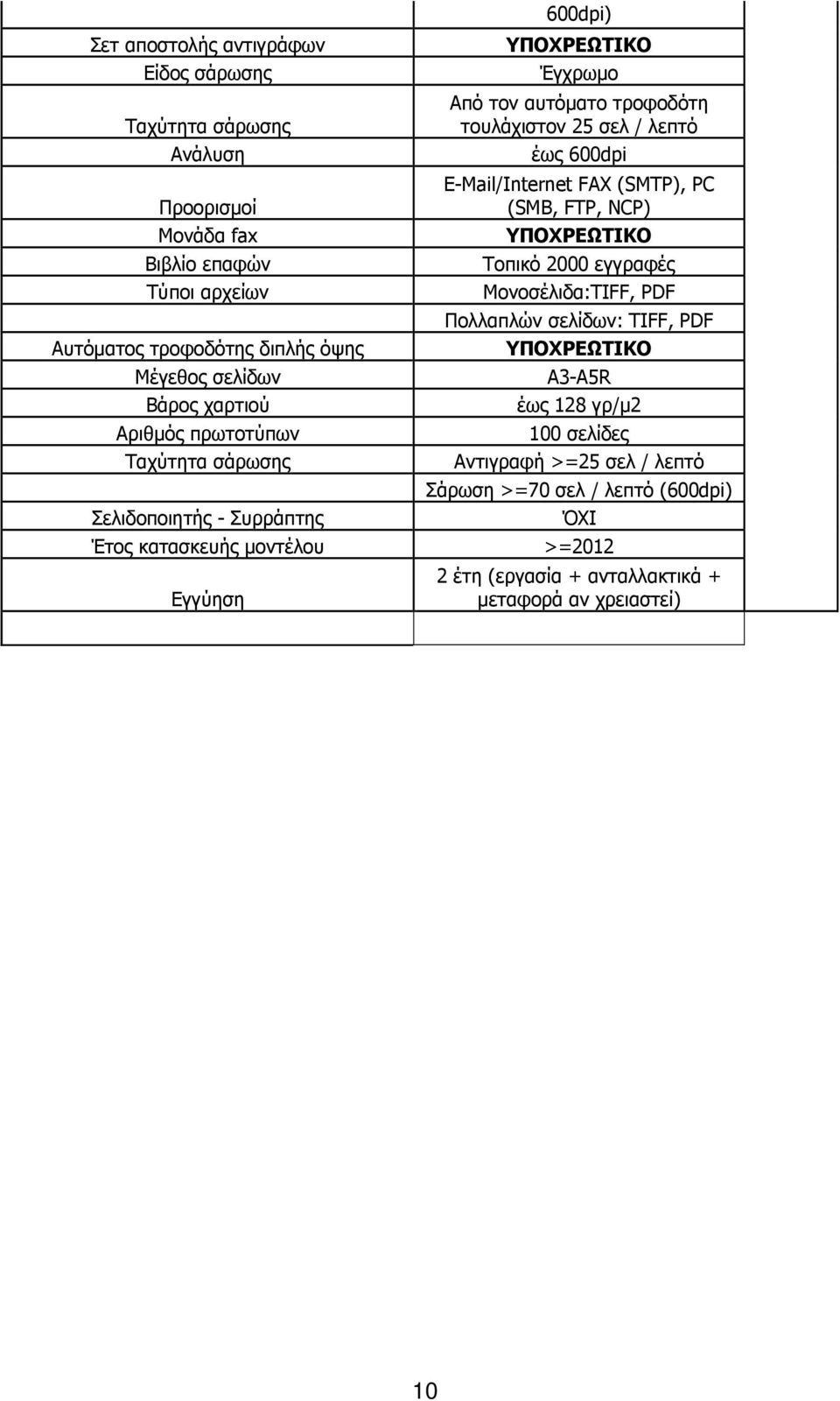 600dpi E-Mail/Internet FAX (SMTP), PC (SMB, FTP, NCP) Τοπικό 2000 εγγραφές Μονοσέλιδα:TIFF, PDF Πολλαπλών σελίδων: TIFF, PDF A3-A5R έως 128 γρ/µ2 100 σελίδες