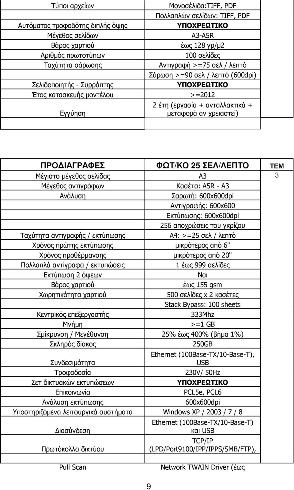 ΣΕΛ/ΛΕΠΤΟ ΤΕΜ Μέγιστο µέγεθος σελίδας Μέγεθος αντιγράφων Ανάλυση Ταχύτητα αντιγραφής / εκτύπωσης A3 Κασέτα: A5R - A3 Σαρωτή: 600x600dpi Αντιγραφής: 600x600 Εκτύπωσης: 600x600dpi 256 αποχρώσεις του