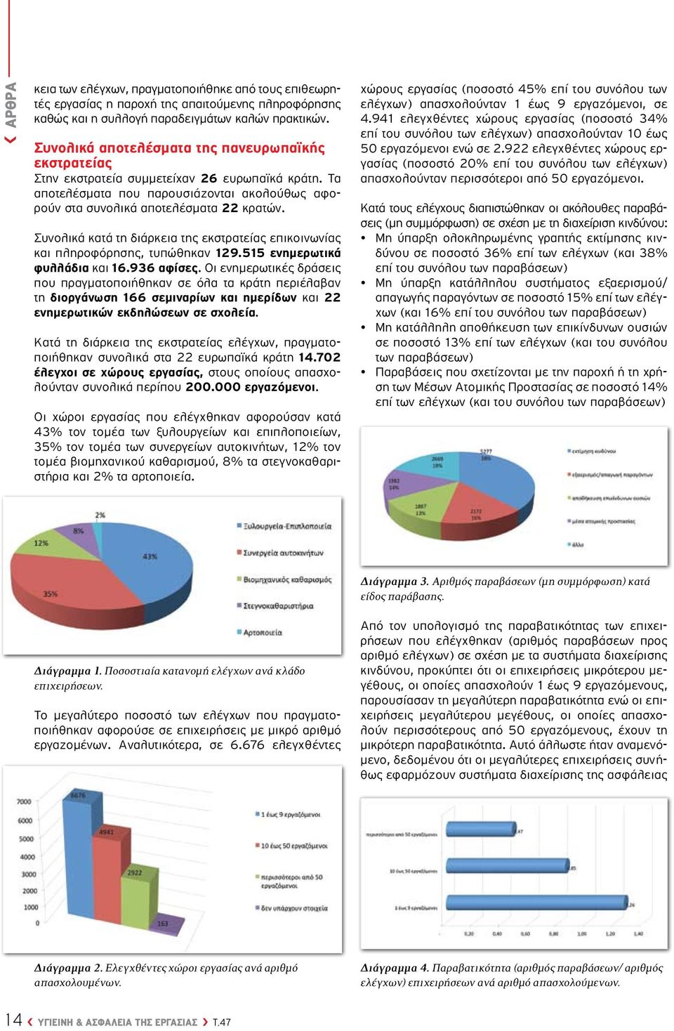 Συνολικά κατά τη διάρκεια της εκστρατείας επικοινωνίας και πληροφόρησης, τυπώθηκαν 129.515 ενημερωτικά φυλλάδια και 16.936 αφίσες.