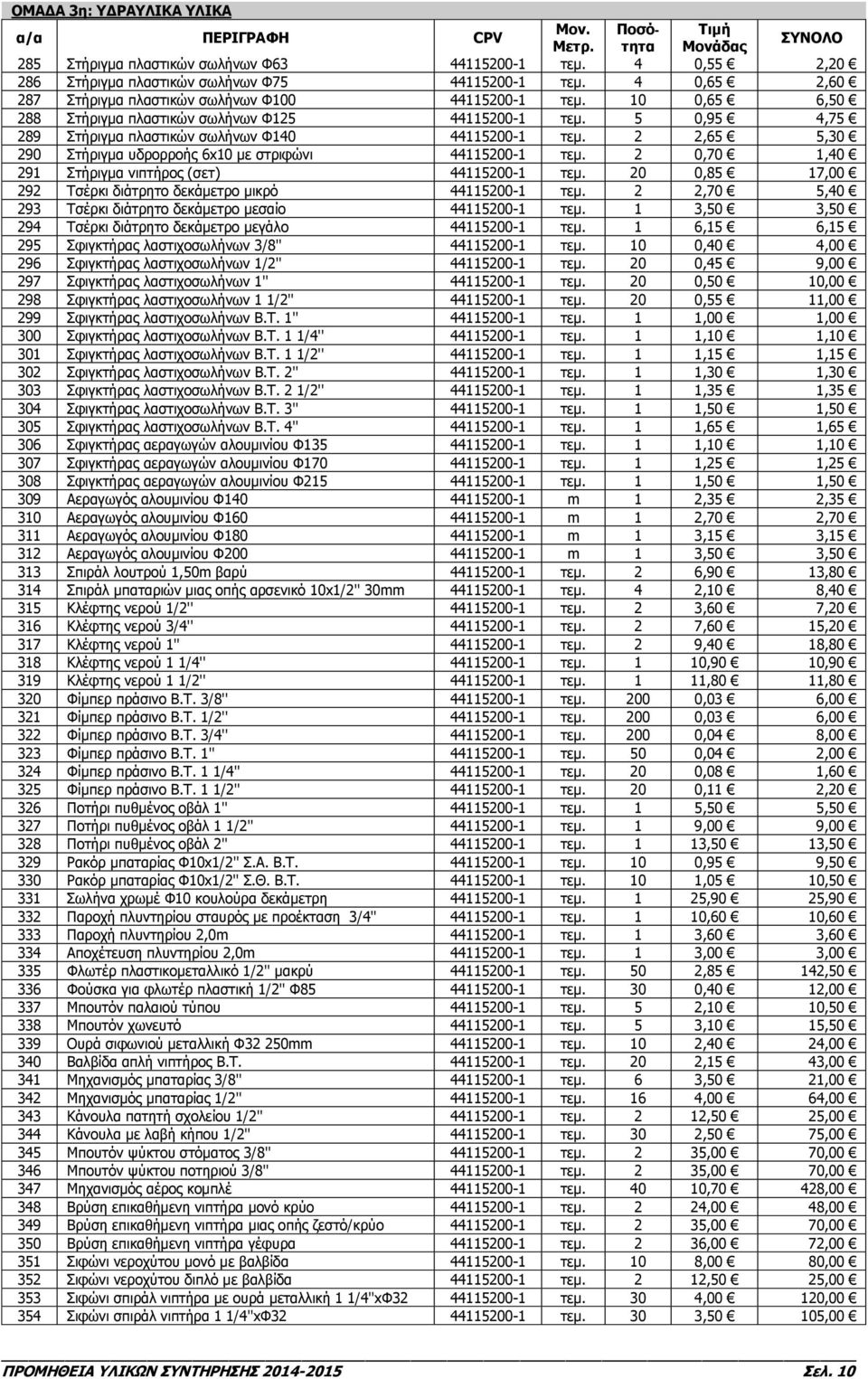 2 0,70 1,40 291 Στήριγμα νιπτήρος (σετ) 44115200-1 τεμ. 20 0,85 17,00 292 Τσέρκι διάτρητο δεκάμετρο μικρό 44115200-1 τεμ. 2 2,70 5,40 293 Τσέρκι διάτρητο δεκάμετρο μεσαίο 44115200-1 τεμ.