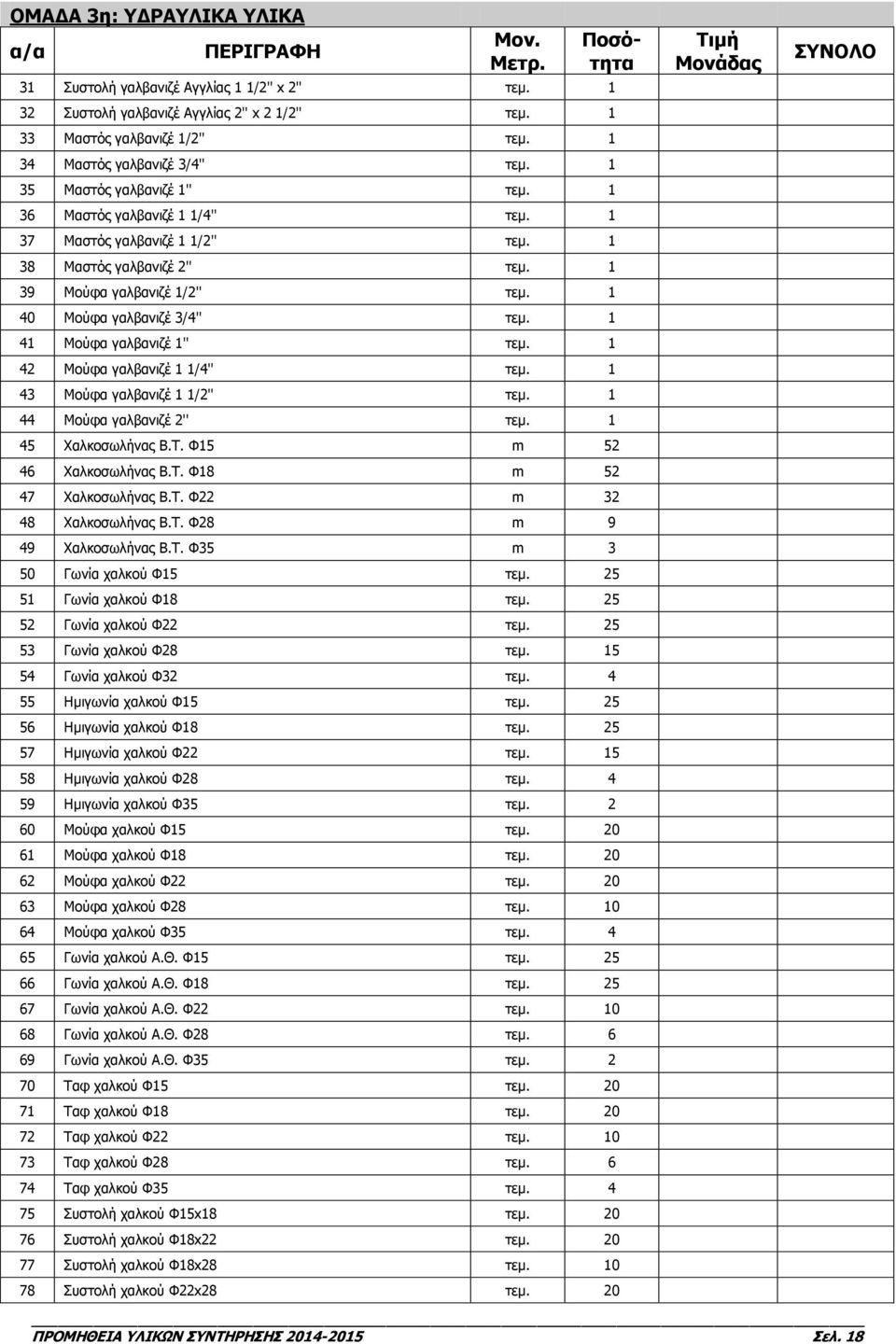 1 42 Μούφα γαλβανιζέ 1 1/4'' τεμ. 1 43 Μούφα γαλβανιζέ 1 1/2'' τεμ. 1 44 Μούφα γαλβανιζέ 2'' τεμ. 1 45 Χαλκοσωλήνας Β.Τ. Φ15 m 52 46 Χαλκοσωλήνας Β.Τ. Φ18 m 52 47 Χαλκοσωλήνας Β.Τ. Φ22 m 32 48 Χαλκοσωλήνας Β.