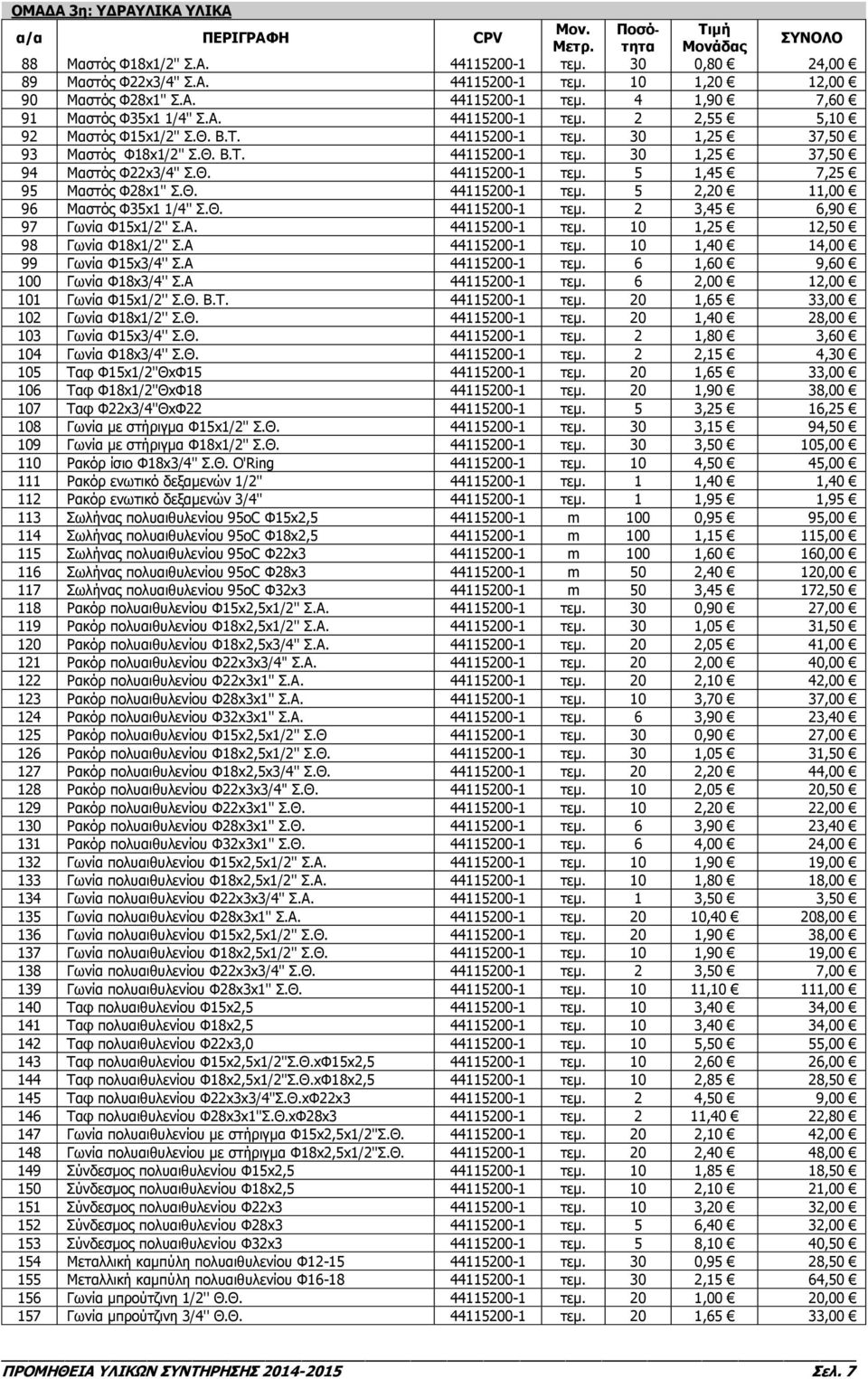 Θ. 44115200-1 τεμ. 2 3,45 6,90 97 Γωνία Φ15x1/2'' Σ.Α. 44115200-1 τεμ. 10 1,25 12,50 98 Γωνία Φ18x1/2'' Σ.Α 44115200-1 τεμ. 10 1,40 14,00 99 Γωνία Φ15x3/4'' Σ.Α 44115200-1 τεμ. 6 1,60 9,60 100 Γωνία Φ18x3/4'' Σ.