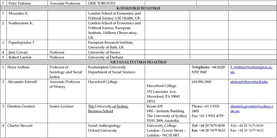 of Sussex 5 Robert Layton Professor University of Durham ΜΕΤΑΝΑΣΤΕΥΤΙΚΗ ΠΟΛΙΤΙΚΗ 1 Floya Anthias Professor of Sociology and Social Justice 2 Alexander Kitroeff Associate Professor of History