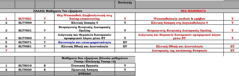 Νευρογενείς Κινητικές Διαταραχές Ομιλίας Υ Διάγνωση και Θεραπεία διαταραχών προφορικού λόγου μέσω ΝΤ Υ Διάγνωση και Θεραπεία διαταραχών προφορικού λόγου μέσω ΝΤ 5 SLT9071 7 Καινοτομία και