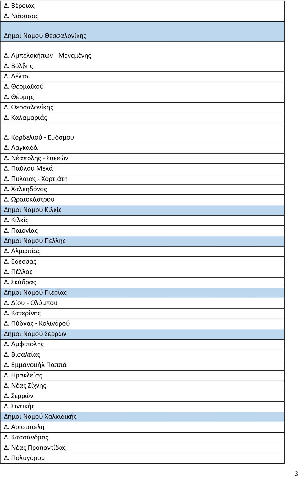 Κιλκίς Δ. Παιονίας Δήμοι Νομού Πέλλης Δ. Αλμωπίας Δ. Έδεσσας Δ. Πέλλας Δ. Σκύδρας Δήμοι Νομού Πιερίας Δ. Δίου - Ολύμπου Δ. Κατερίνης Δ.