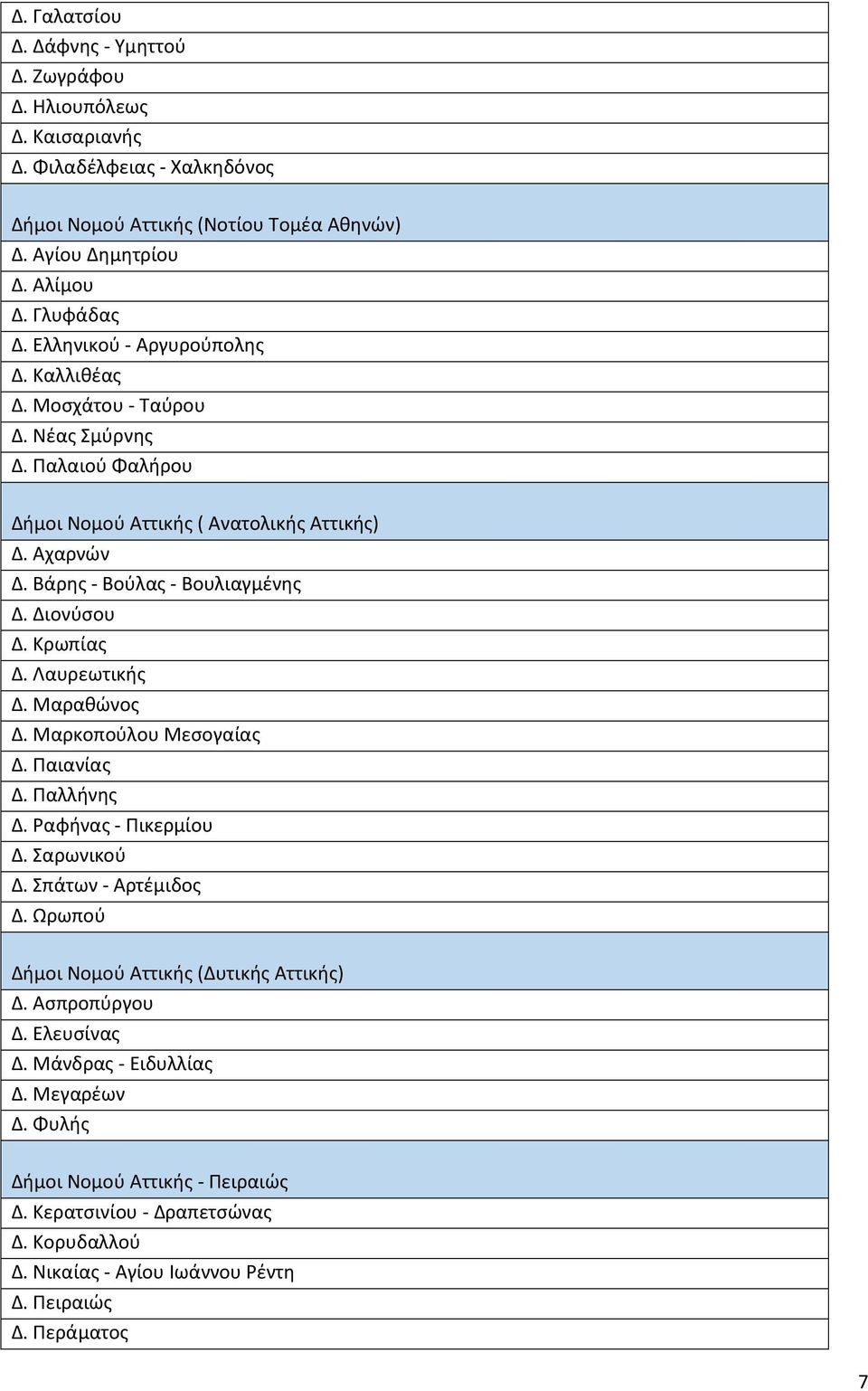 Κρωπίας Δ. Λαυρεωτικής Δ. Μαραθώνος Δ. Μαρκοπούλου Μεσογαίας Δ. Παιανίας Δ. Παλλήνης Δ. Ραφήνας - Πικερμίου Δ. Σαρωνικού Δ. Σπάτων - Αρτέμιδος Δ. Ωρωπού Δήμοι Νομού Αττικής (Δυτικής Αττικής) Δ.