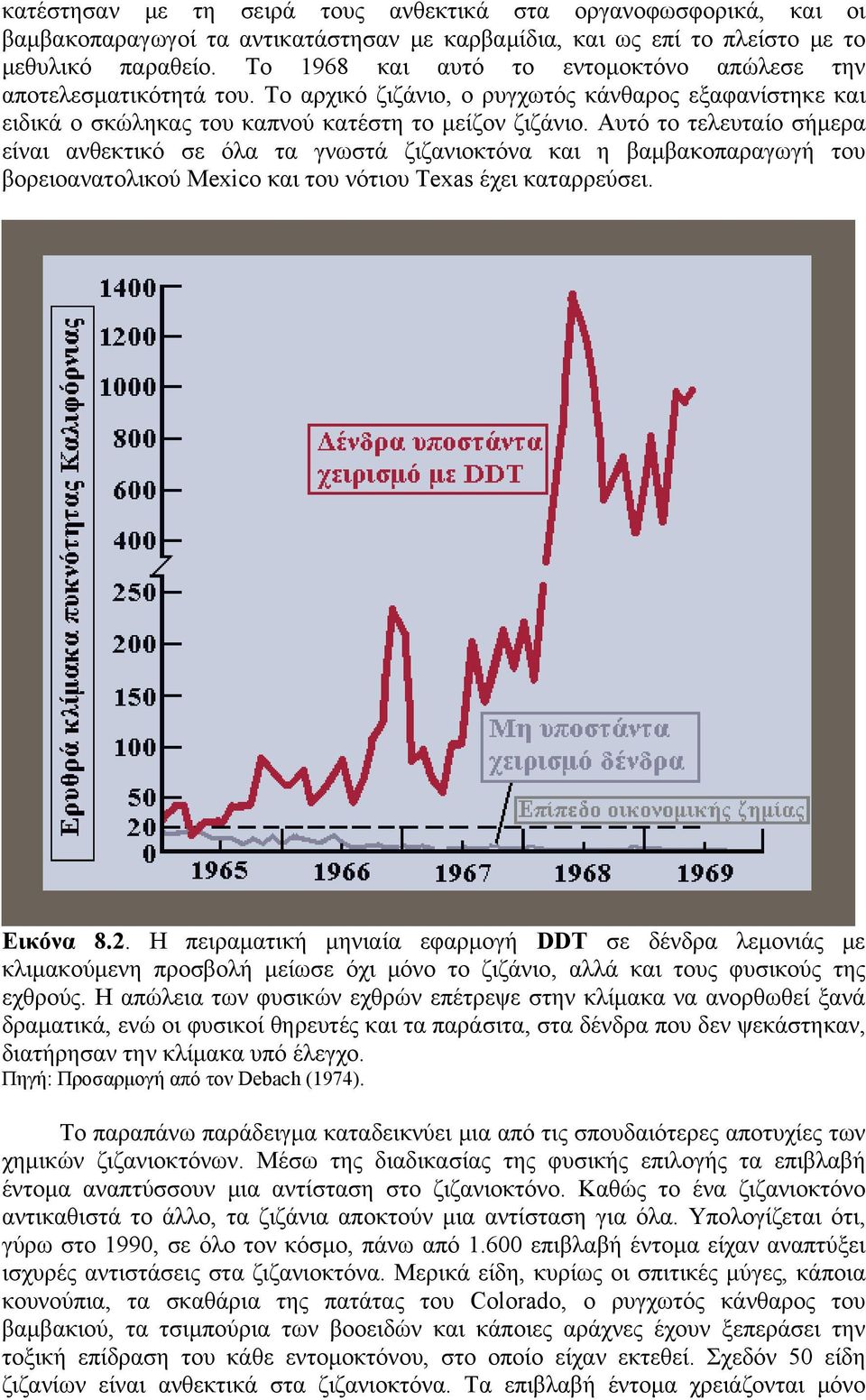 Αυτό το τελευταίο σήμερα είναι ανθεκτικό σε όλα τα γνωστά ζιζανιοκτόνα και η βαμβακοπαραγωγή του βορειοανατολικού Μexico και του νότιου Texas έχει καταρρεύσει. Εικόνα 8.2.