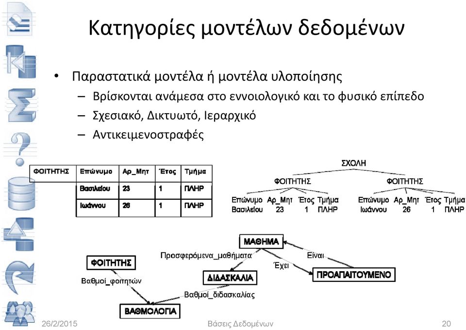 ανάμεσα στο εννοιολογικό και το φυσικό