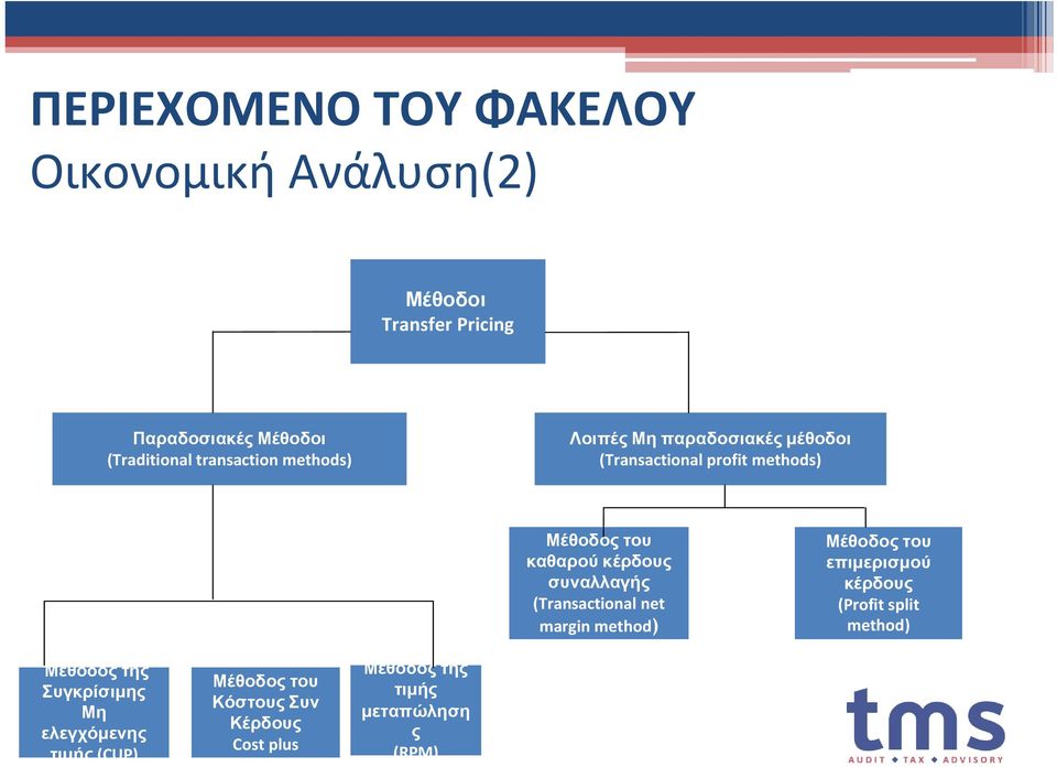 (Transactional net margin method) Μέθοδος του επιμερισμού κέρδους (Profit split method) Μέθοδος της