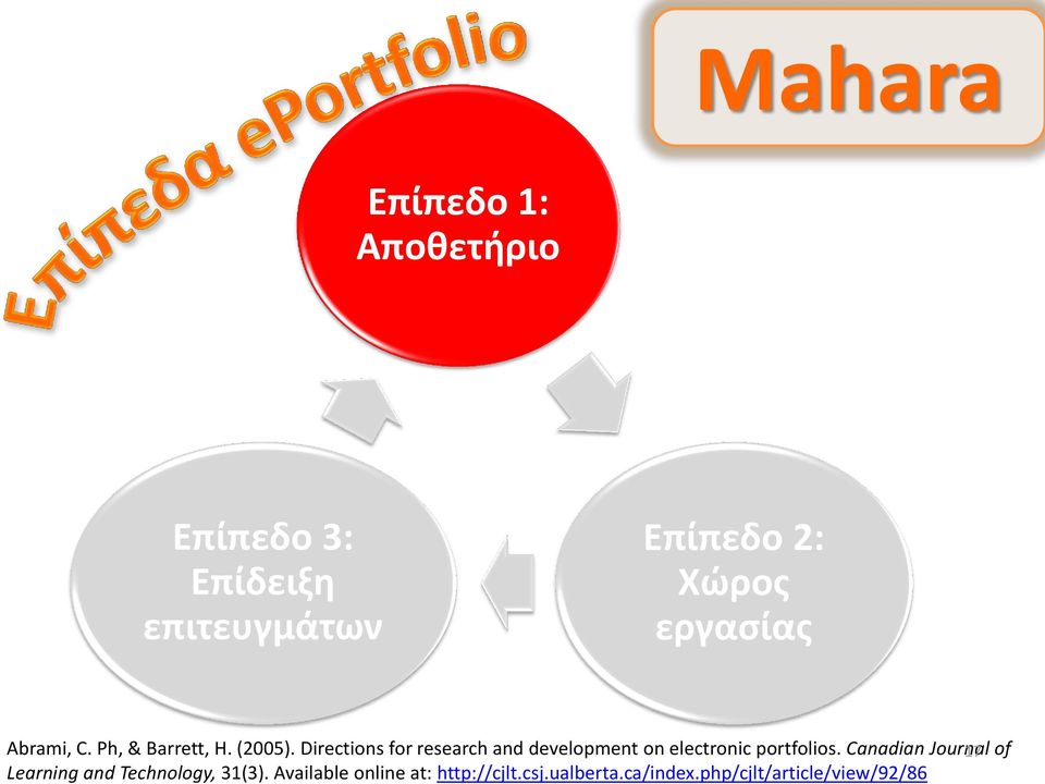 Directions for research and development on electronic portfolios.