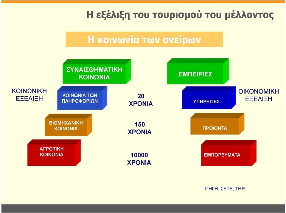 ΠΛΗΡΟΦΟΡΙΩΝ 20 ΧΡΟΝΙΑ ΥΠΗΡΕΣΙΕΣ ΟΙΚΟΝΟΜΙΚΗ ΕΞΕΛΙΞΗ ΒΙΟΜΗΧΑΝΙΚΗ