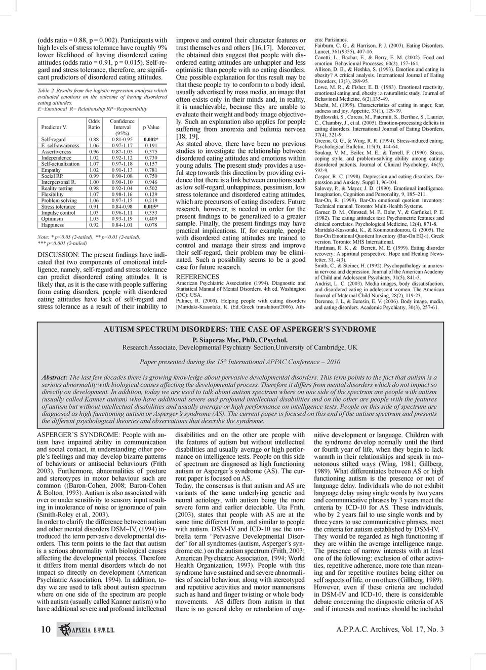 Results from the logistic regression analysis which evaluated emotions on the outcome of having disordered eating attitudes. E=Emotional R= Relationship RP=Responsibility Odds Confidence Predictor V.