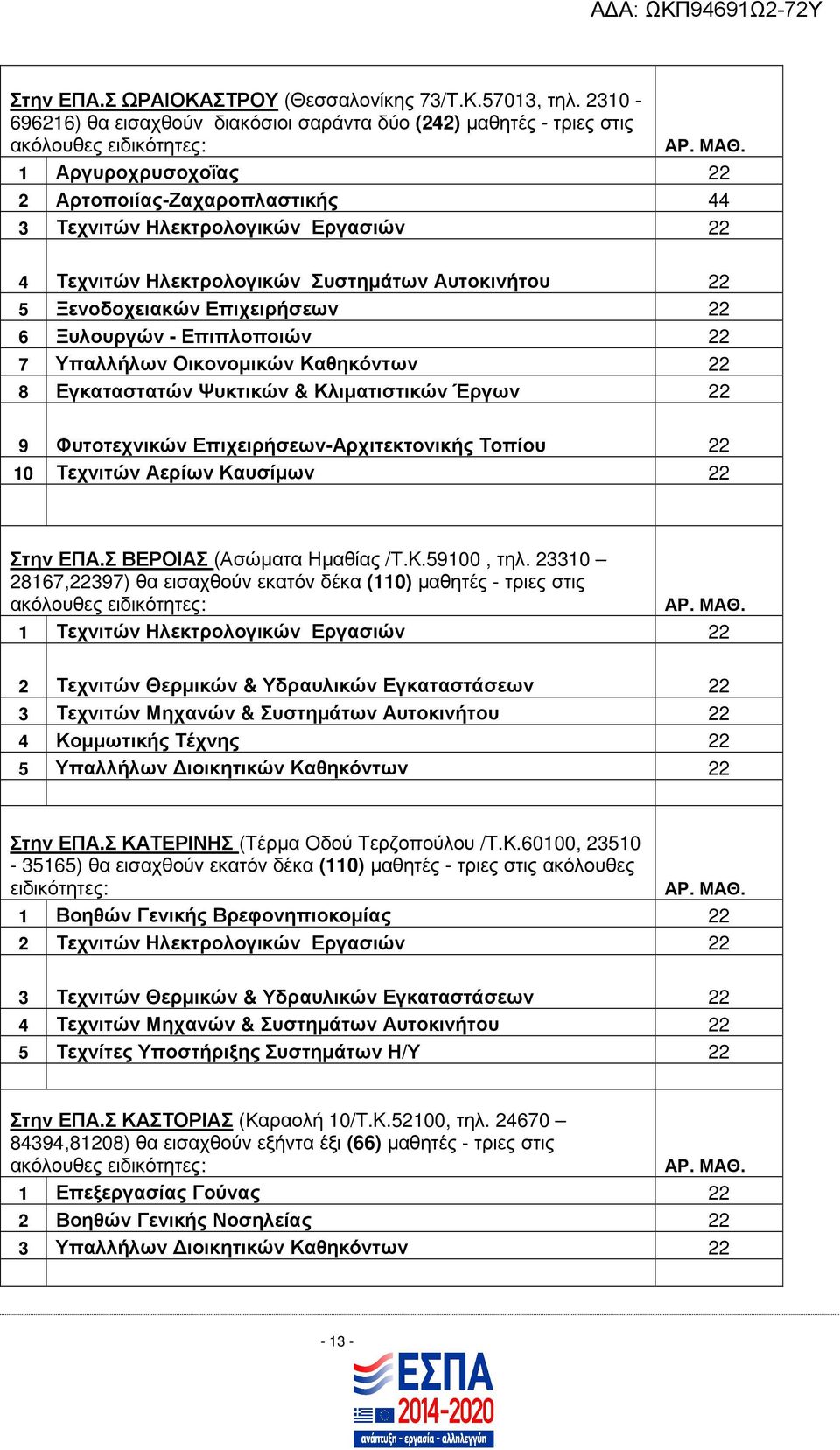 Συστηµάτων Αυτοκινήτου 22 5 Ξενοδοχειακών Επιχειρήσεων 22 6 Ξυλουργών - Επιπλοποιών 22 7 Υπαλλήλων Οικονοµικών Καθηκόντων 22 8 Εγκαταστατών Ψυκτικών & Κλιµατιστικών Έργων 22 9 Φυτοτεχνικών