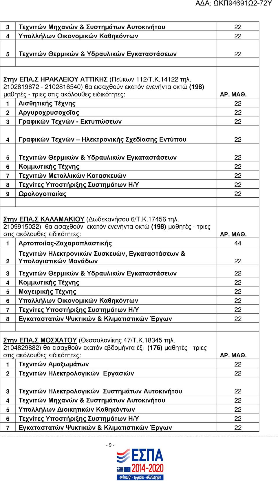 Σχεδίασης Εντύπου 22 5 Τεχνιτών Θερµικών & Υδραυλικών Εγκαταστάσεων 22 6 Κοµµωτικής Τέχνης 22 7 Τεχνιτών Μεταλλικών Κατασκευών 22 8 Τεχνίτες Υποστήριξης Συστηµάτων Η/Υ 22 9 Ωρολογοποιίας 22 Στην ΕΠΑ.