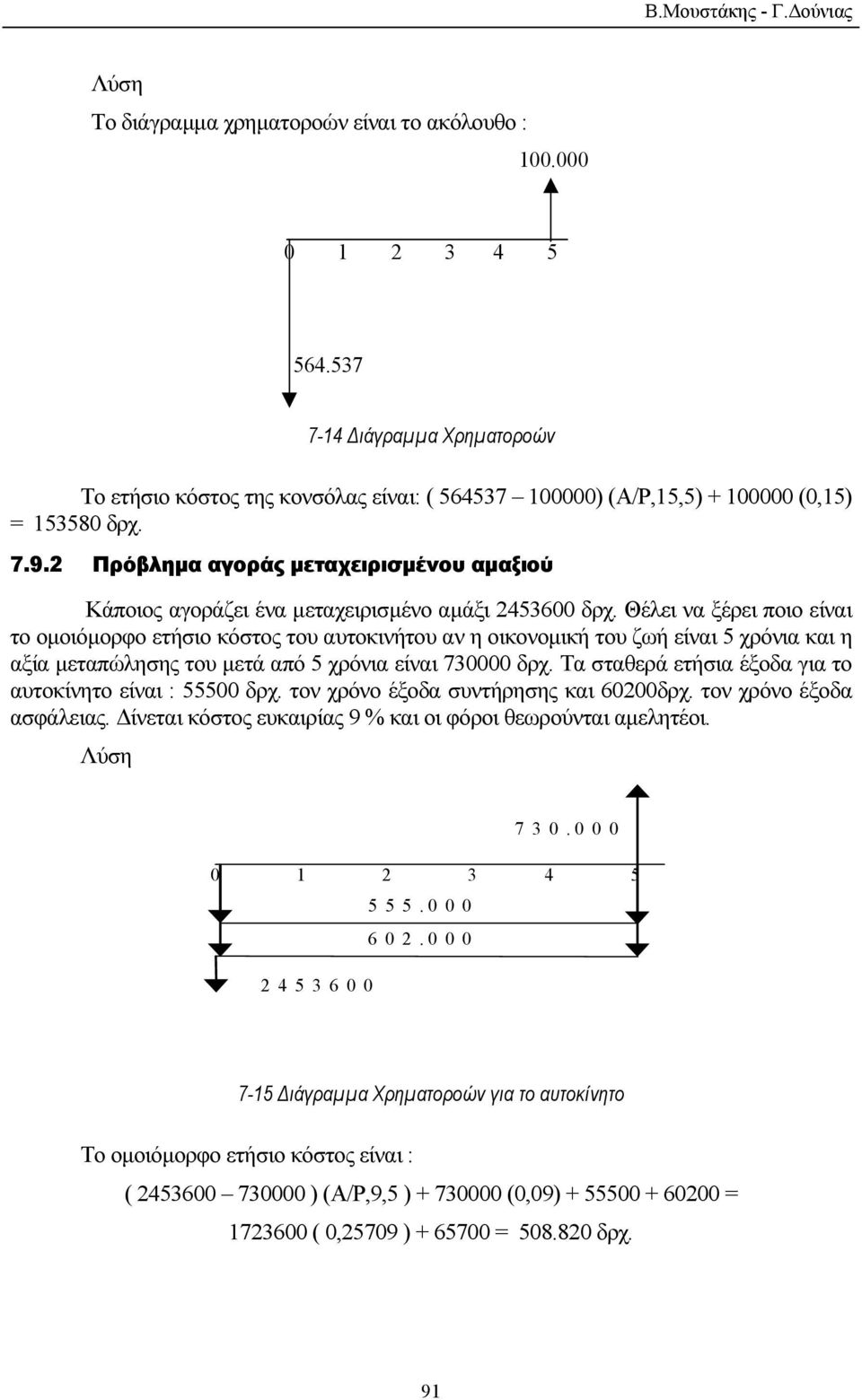 2 Πρόβληµα αγοράς µεταχειρισµένου αµαξιού Κάποιος αγοράζει ένα µεταχειρισµένο αµάξι 2453600 δρχ.