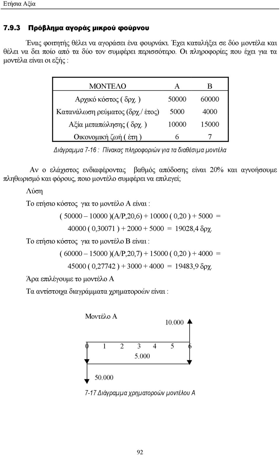 ) 10000 15000 Οικονοµική ζωή ( έτη ) 6 7 ιάγραµµα 7-16 : Πίνακας πληροφοριών για τα διαθέσιµα µοντέλα Αν ο ελάχιστος ενδιαφέροντας βαθµός απόδοσης είναι 20% και αγνοήσουµε πληθωρισµό και φόρους, ποιο