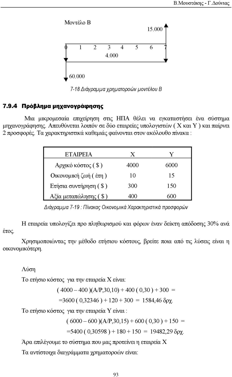 Τα χαρακτηριστικά καθεµιάς φαίνονται στον ακόλουθο πίνακα : ΕΤΑΙΡΕΙΑ Χ Υ Αρχικό κόστος ( $ ) 4000 6000 Οικονοµική ζωή ( έτη ) 10 15 Ετήσια συντήρηση ( $ ) 300 150 Αξία µεταπώλησης ( $ ) 400 600