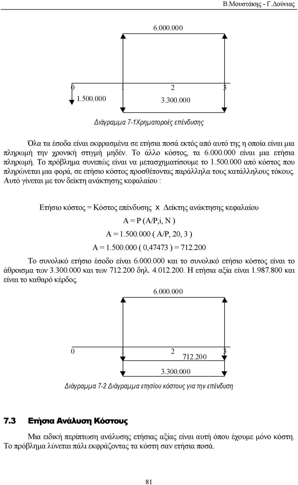 Το πρόβληµα συνεπώς είναι να µετασχηµατίσουµε το 1.500.000 από κόστος που πληρώνεται µια φορά, σε ετήσιο κόστος προσθέτοντας παράλληλα τους κατάλληλους τόκους.