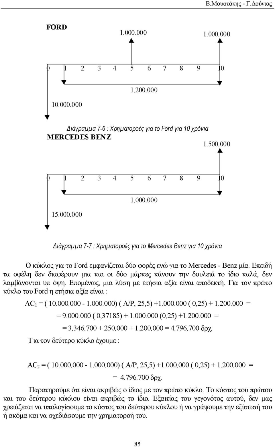 Για τον πρώτο κύκλο του Ford η ετήσια αξία είναι : AC 1 = ( 10.000.000-1.000.000) ( A/P, 25,5) +1.000.000 ( 0,25) + 1.200.000 = = 9.000.000 ( 0,37185) + 1.000.000 (0,25) +1.200.000 = = 3.346.
