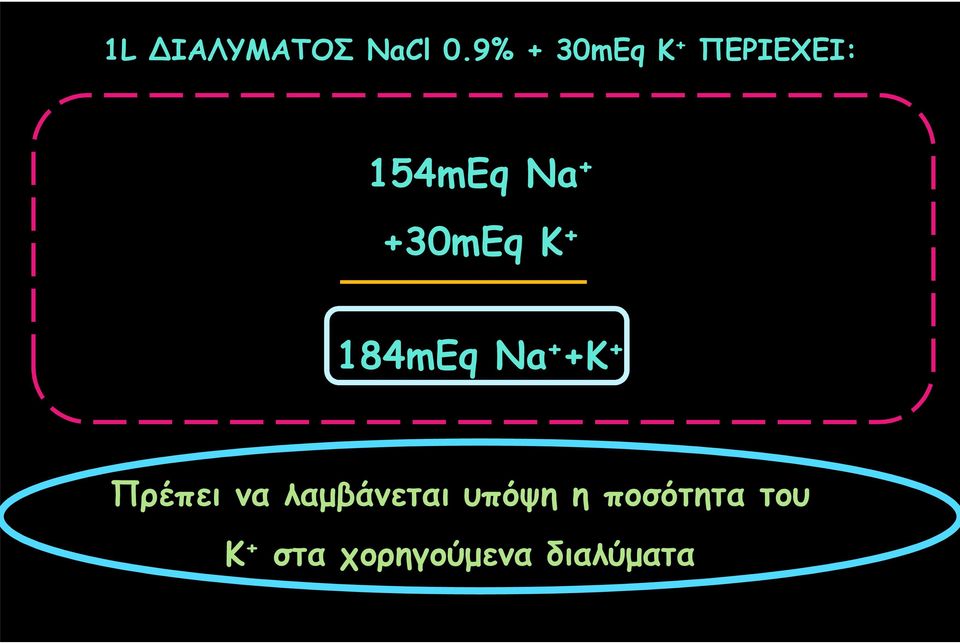 +30mEq K + 184mEq Na + +K + Πρέπει να