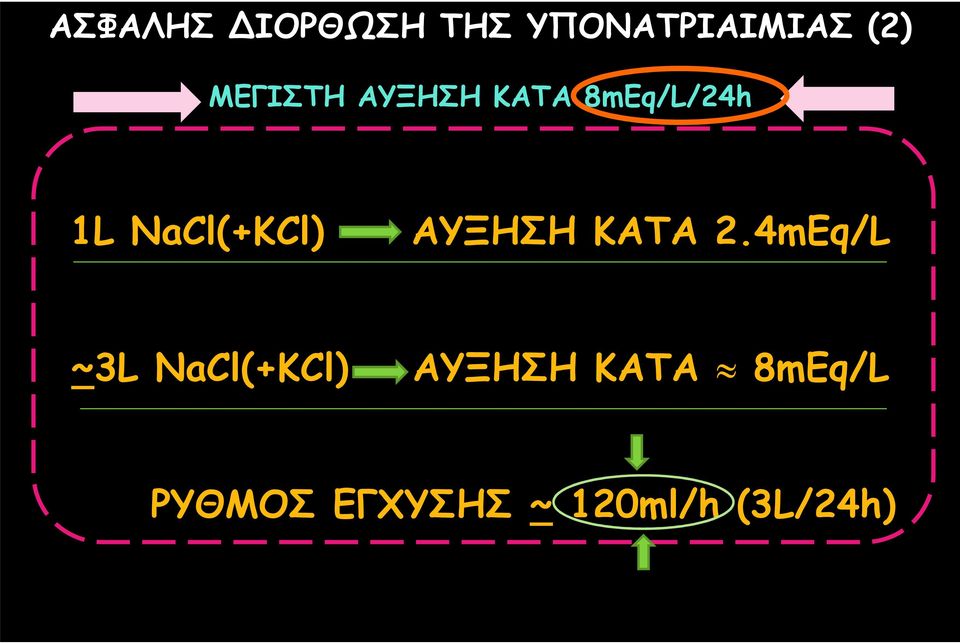 NaCl(+KCl) ΑΥΞΗΣΗ ΚΑΤΑ 2.