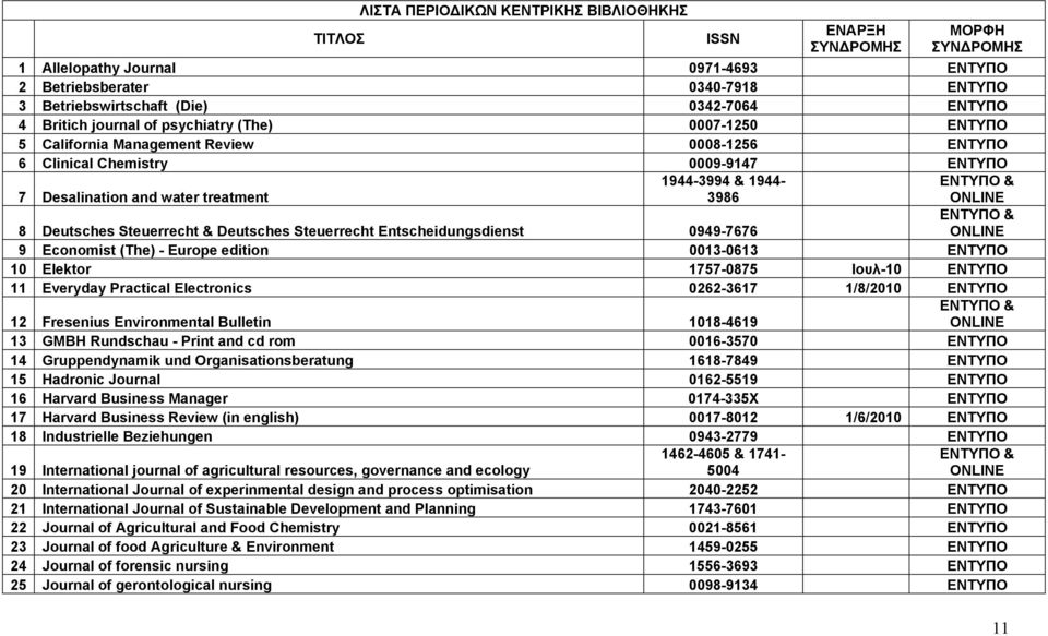 1944-3986 ΕΝΤΥΠΟ & ONLINE ΕΝΤΥΠΟ & ONLINE 8 Deutsches Steuerrecht & Deutsches Steuerrecht Entscheidungsdienst 0949-7676 9 Economist (The) - Europe edition 0013-0613 ΕΝΤΥΠΟ 10 Elektor 1757-0875