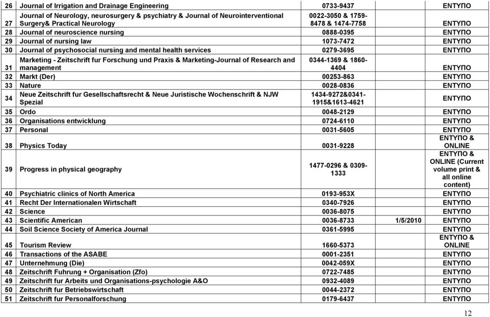 ΕΝΤΥΠΟ 31 Marketing - Zeitschrift fur Forschung und Praxis & Marketing-Journal of Research and management 0344-1369 & 1860-4404 ΕΝΤΥΠΟ 32 Markt (Der) 00253-863 ΕΝΤΥΠΟ 33 Nature 0028-0836 ΕΝΤΥΠΟ 34