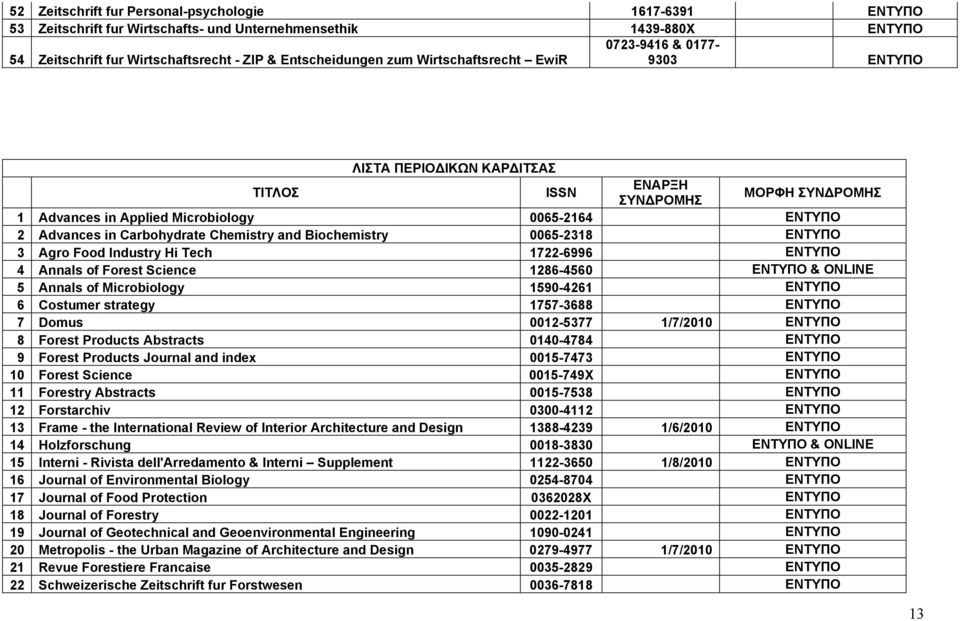 Carbohydrate Chemistry and Biochemistry 0065-2318 ΕΝΤΥΠΟ 3 Agro Food Industry Hi Tech 1722-6996 ΕΝΤΥΠΟ 4 Annals of Forest Science 1286-4560 ΕΝΤΥΠΟ & ONLINE 5 Annals of Microbiology 1590-4261 ΕΝΤΥΠΟ 6