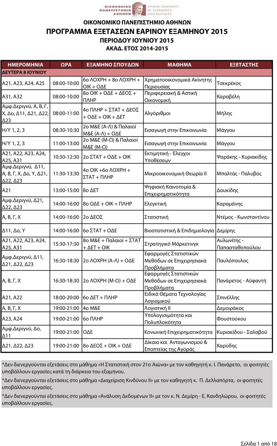 A32 08:00-10:00 8ο ΟΙΚ + ΟΔΕ + ΔΕΟΣ + Περιφερειακή & Αστική ΠΛΗΡ Οικονομική Καραβέλη 4ο ΠΛΗΡ + ΣΤΑΤ + ΔΕΟΣ Χ, Δο, Δ11, Δ21, Δ22, 08:00-11:00 + ΟΔΕ + ΟΙΚ + ΔΕΤ Αλγόριθμοι Μήλης Η/Υ 1, 2, 3 08:30-10:30