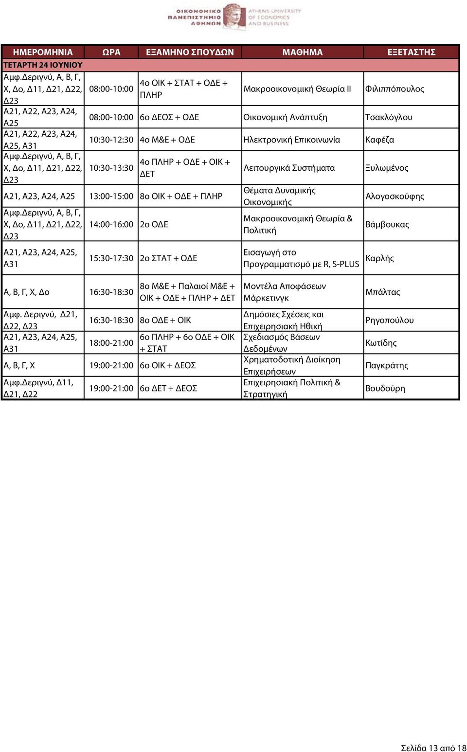 Α24, Α25 13:00-15:00 8ο ΟΙΚ + ΟΔΕ + ΠΛΗΡ Χ, Δο, Δ11, Δ21, Δ22, 14:00-16:00 2ο ΟΔΕ Α21, Α23, Α24, Α25, Α31 15:30-17:30 2ο ΣΤΑΤ + ΟΔΕ Μακροοικονομική Θεωρία & Πολιτική Εισαγωγή στο Προγραμματισμό με R,