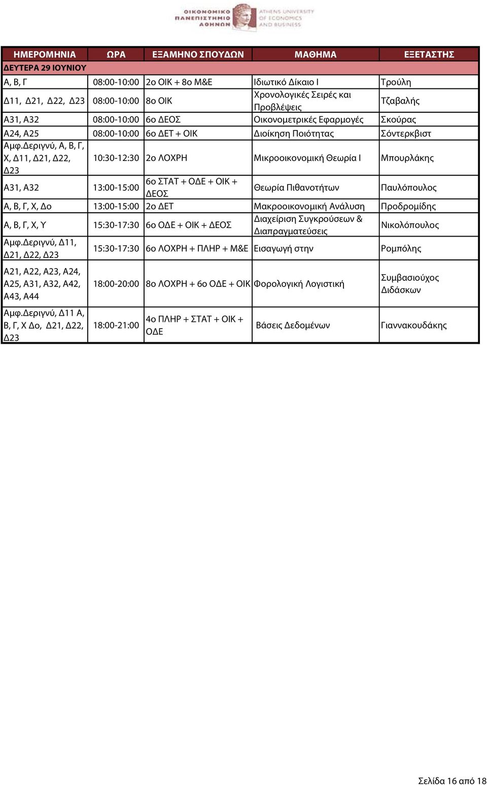 ΣΤΑΤ + ΟΔΕ + ΟΙΚ + ΔΕΟΣ Θεωρία Πιθανοτήτων Παυλόπουλος Α, Β, Γ, Χ, Δο 13:00-15:00 2ο ΔΕΤ Μακροοικονομική Ανάλυση Προδρομίδης Α, Β, Γ, Χ, Υ 15:30-17:30 6ο ΟΔΕ + ΟΙΚ + ΔΕΟΣ Διαχείριση Συγκρούσεων &