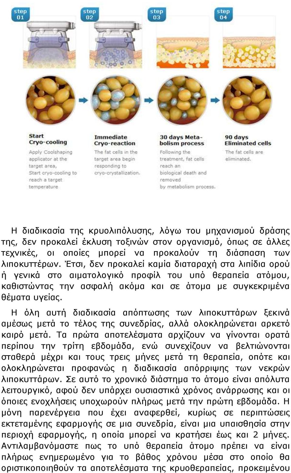 Η όλη αυτή διαδικασία απόπτωσης των λιποκυττάρων ξεκινά αμέσως μετά το τέλος της συνεδρίας, αλλά ολοκληρώνεται αρκετό καιρό μετά.