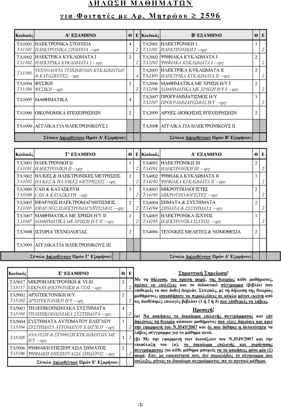ΤΛ1005 ΜΑΘΗΜΑΤΙΚΑ ΤΛ001 ΤΛ101 ΤΛ00 ΤΛ10 ΤΛ00 ΤΛ10 ΤΛ006 ΤΛ106 ΤΛ007 ΤΛ107 ΗΛΕΚΤΡΟΝΙΚΗ Ι ΗΛΕΚΤΡΟΝΙΚΗ Ι εργ. ΨΗΦΙΑΚΑ ΚΥΚΛΩΜΑΤΑ Ι ΨΗΦΙΑΚΑ ΚΥΚΛΩΜΑΤΑ Ι εργ.