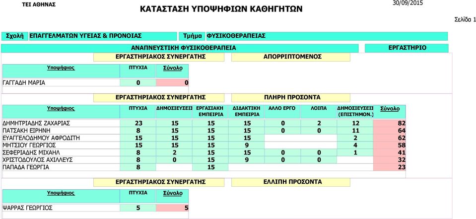 ΜΗΤΣΙΟΥ ΓΕΩΡΓΙΟΣ ΣΕΦΕΡΙΑΔΗΣ ΜΙΧΑΗΛ 1 1 1 0 2 12 8 1 1 1 0 0