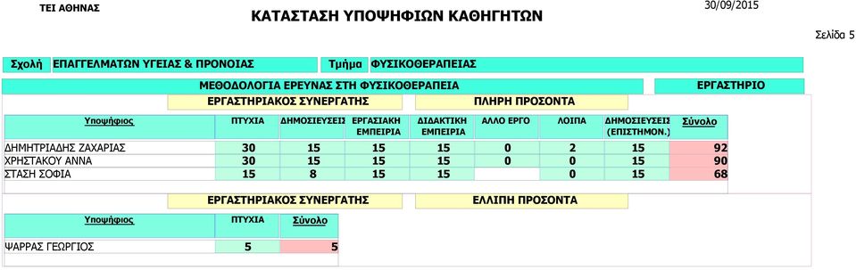 ΧΡΗΣΤΑΚΟΥ ΑΝΝΑ ΣΤΑΣΗ ΣΟΦΙΑ 30 1