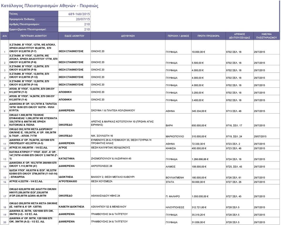 ΧΡΗΣΗ ΑΚΑΛΥΠΤΟΥ 58,68ΤΜ, ΕΠΙ ΟΙΚ/ΟΥ 612,85ΤΜ (Ρ-7) ΘΕΣΗ ΣΤΑΘΜΕΥΣΗΣ ΟΙΝΟΗΣ 20 ΓΛΥΦΑΔΑ 10.000,00 9702 ΣΕΛ. 18 29/7/2015 Χ.ΣΤΑΘΜ. Β' ΥΠΟΓ. 12,50ΤΜ, ΜΕ ΑΠΟΚΛ.